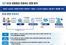 소상공인 '성장성' 보고 대출…새 신용평가 참여은행 16곳으로 확대