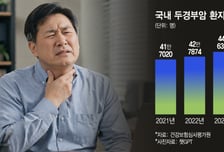 "감기인가 봐, 목쉬었어"…방치했더니 '암' 키웠다