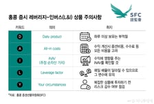 홍콩 증시 레버리지 배율 '매일' 바꾼 D·A·I·L·Y 원칙 뭐길래