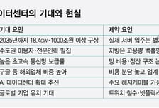 1000조 쏟는 AI 데이터센터…계산서에 빠진 '망 비용'