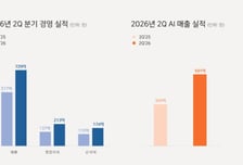 [더벨]ISC, 사상 최대 분기 매출 달성