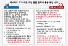홍콩도 규제 돌입…'매일 레버리지 배율 조정'이 보완책 선례 될까