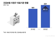 급여진료 안 한 병·의원 2000개 이상…앞으론 '불이익' 검토
