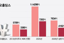 동아쏘시오그룹, 외형·내실 다 잡았다…통합법인 출범으로 '새 도약'