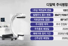 디알텍, 산업용 디텍터+씨암 글로벌 공략 순항…"장기 공급 계약 기대"