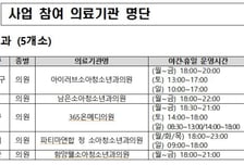 "소아 야간진료 여기서 해요"…부산·경산·함양·인천 의원 추가 지정