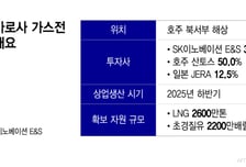 K공급망 넓혔다… SK이노 E&amp;S, 호주 초경질유 도입