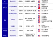 K-딥테크에 반한 해외VC… 뭉칫돈 들고 '한국행'