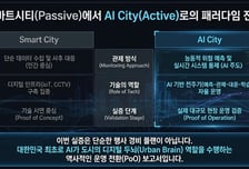 인천경제청, 펜타포트 AI 도시관제 적용…'행사장 안전 실시간 관리'