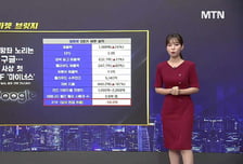 [적중! 대박 예감] '이랜시스, 솔트룩스' 내일장 예감 좋은 대박 종목?