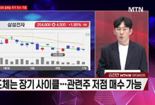 [시선강탈] 제주반도체 vs SK스퀘어 vs 현대무벡스, 공략법은?