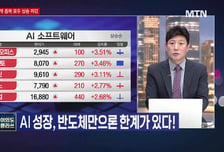 [여의도 클라쓰] '삼성에스디에스, 메리츠금융지주, 에코프로비엠'