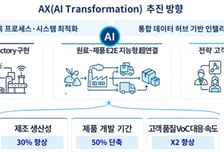 포스코퓨처엠, AX 로드맵 수립..제조 생산성 30% 높인다