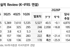 LG이노텍, 업종 비교군 멀티플 하락…목표가↓-NH