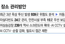 '자살다빈도' 교량·옥상 집중 관리… AI CCTV·안전 펜스 늘린다