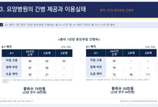 "월 최대 111만원" 요양병원 간병비에 휘청...내년부터 건보 적용