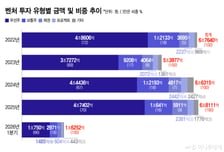 25년 묵은 RCPS 투자 관행…'R' 떼어낼 수 있을까