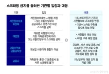 [현장클릭]아무도 준비하지 않은 8월 20일 '종이서류' 시대