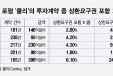 실리콘밸리 VC, 연대보증 질문에 당황한 이유 "그럼 누가 창업해"