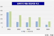 [더벨][다시 뛰는 썸에이지]조직 슬림화로 낮아진 손익분기점