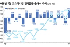 "일희일비 안해" 폭락장에 1050억 줍줍…연기금 '매도 폭탄' 없었다