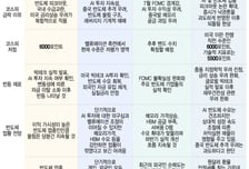 리서치센터장 "빅테크 AI투자 확인·반도체 실적·금리우려 완화, 증시반등 조건"