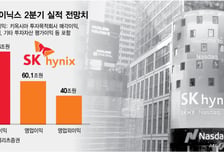 키옥시아 '10배 보은'… SK하이닉스, 세전익 100조 넘본다