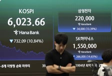 -11% 검은 화요일… 美中 반도체 쇼크, 코스피는 '7월 한파'