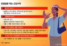 "진짜 폭염은 이제 시작"…온열질환 '사망' 증가 우려