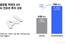 AI 훈풍, 메모리 넘어 부품까지 '선순환'…삼성전기 MLCC 30%↑