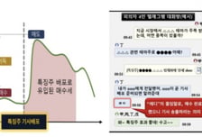 기사 뜨기 전 미리 샀다…'특징주' 선행매매로 93억 챙긴 회계사·기자들