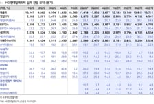 HD현대일렉트릭, AI 데이터센터 배전제품 수주 주목-LS
