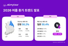 "폭염에 강원 몰리고, 엔저에 일본 간다"…올여름 휴가 공식
