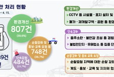 서울경찰, 시민제안 2039건 개선…불만민원 15% 줄었다