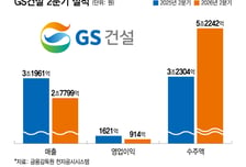 GS건설, 2Q 실적 부진에도 반등 기대↑…이유는?