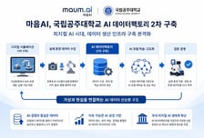 [더벨]마음AI, 국립공주대학교와 AI 데이터팩토리 구축