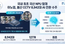 "국내 최초 국산 NPU 탑재"… 이노뎁, 울산 CCTV 8942대 AI 전환 수주