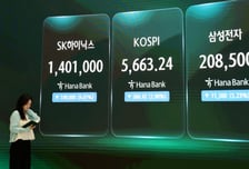 하루 평균 6.12% 급등락… 금융위기급 널뛰기에 '현기證'