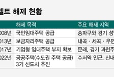정부 그린벨트 해제 카드 언급에… '실효성 논란' 재점화