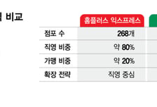 홈플러스익스프레스 '가맹점 확대' 승부수