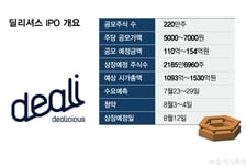 "K패션 세계화" 딜리셔스, IPO 도전장