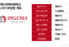 대어도 못 피했다… 코스닥 한파에 눈높이 낮춘 '인제니아'