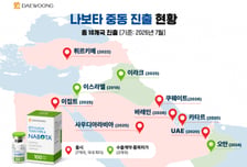 대웅제약 '나보타' 중동 7개국 출시 달성…'K-톡신' 최다 기록
