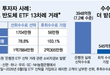 1억 투자, 수수료 1704만원..."56만원만 내는 방법 있었다" 설명 보니