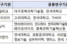 "사람 개입 10% 이하로"…과기정통부, 행동하는 AI 에이전트에 180억 투입