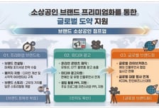 제품 인지도 키워 세계로 비상…한유원, '브랜드 소상공인 점프업' 본격 가동
