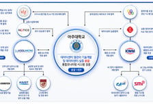 "데이터센터 전력 40% 아낀다"…아주대, 388억 들여 열관리 기술개발·인력양성
