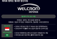 '장갑차 갑옷'으로 전장 지킨다…웰크론, 해외 방산시장 진출 속도