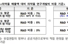 혁신형 제약기업 인증제, 연구개발 비중 확대…공급망 안정화 신규 도입