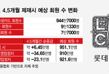 대규모 해킹 1년 만에 결론… 롯데카드, 수십만 회원 이탈 갈림길